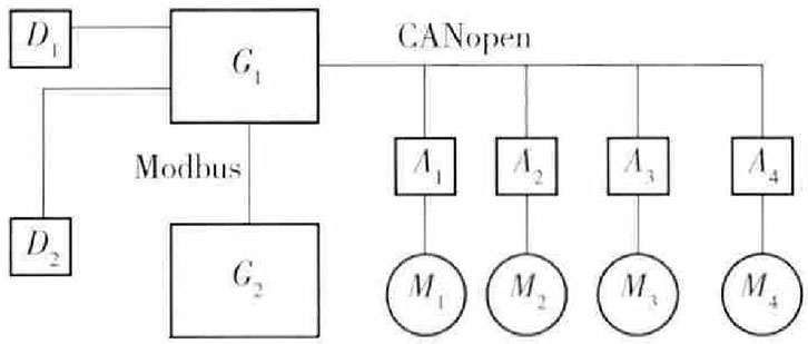 圖2 控制系統原理示意 圖2 控制系統原理示意