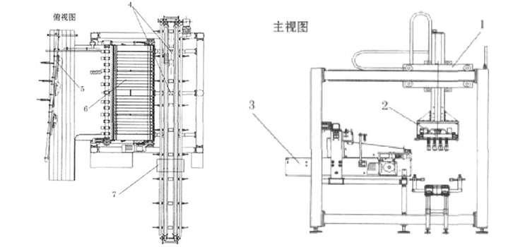 裝箱機總體結(jié)構(gòu)示意圖.gif 裝箱機總體結(jié)構(gòu)示意圖.gif